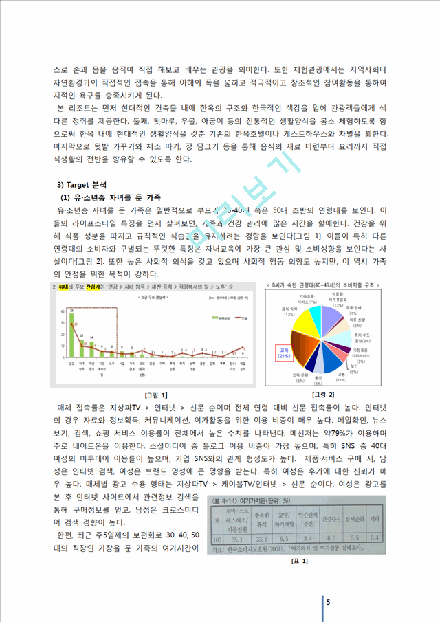 [사업계획서] 리조트(콘도) 창업 사업계획서.docx